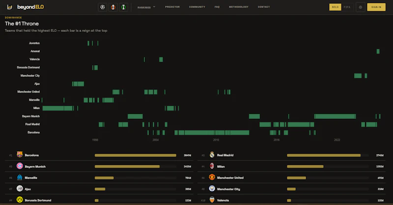 beyondELO screenshot 3