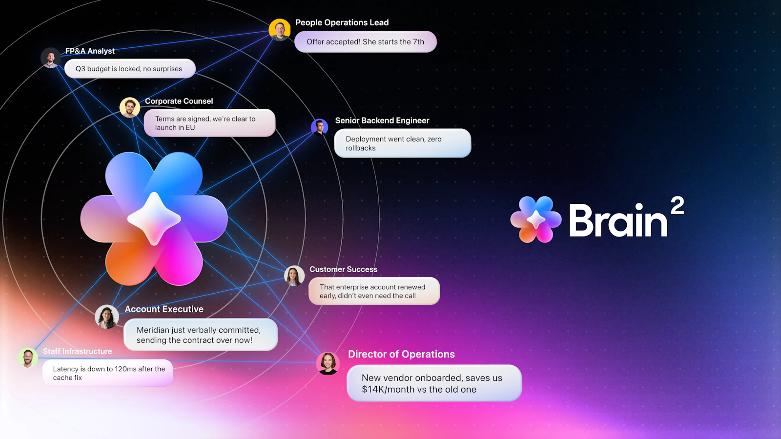Brain² by ClickUp screenshot 3