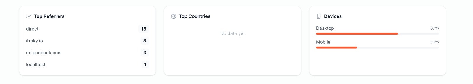 iTraky gallery image