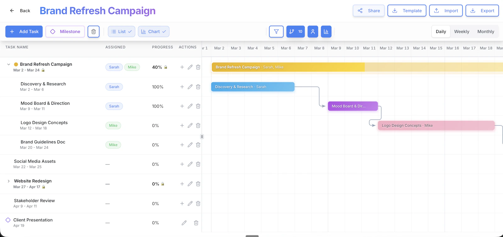 ExtravaGantt screenshot 2