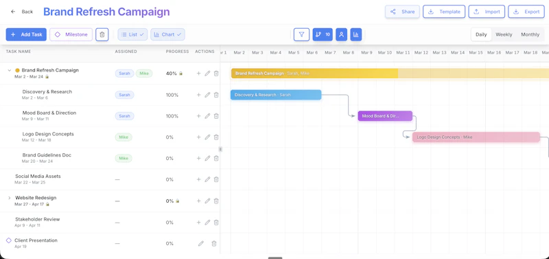 ExtravaGantt screenshot 2