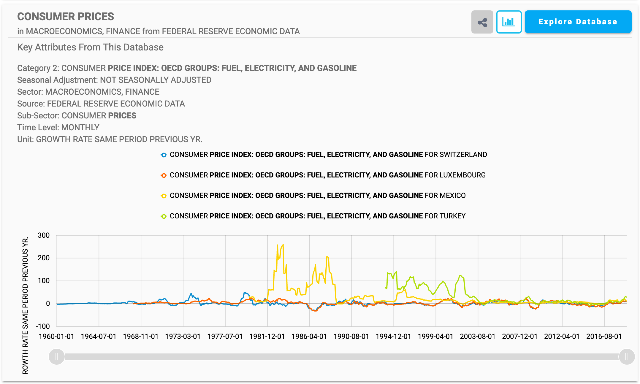Zdaly WorldData gallery image