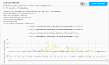 Zdaly WorldData gallery image