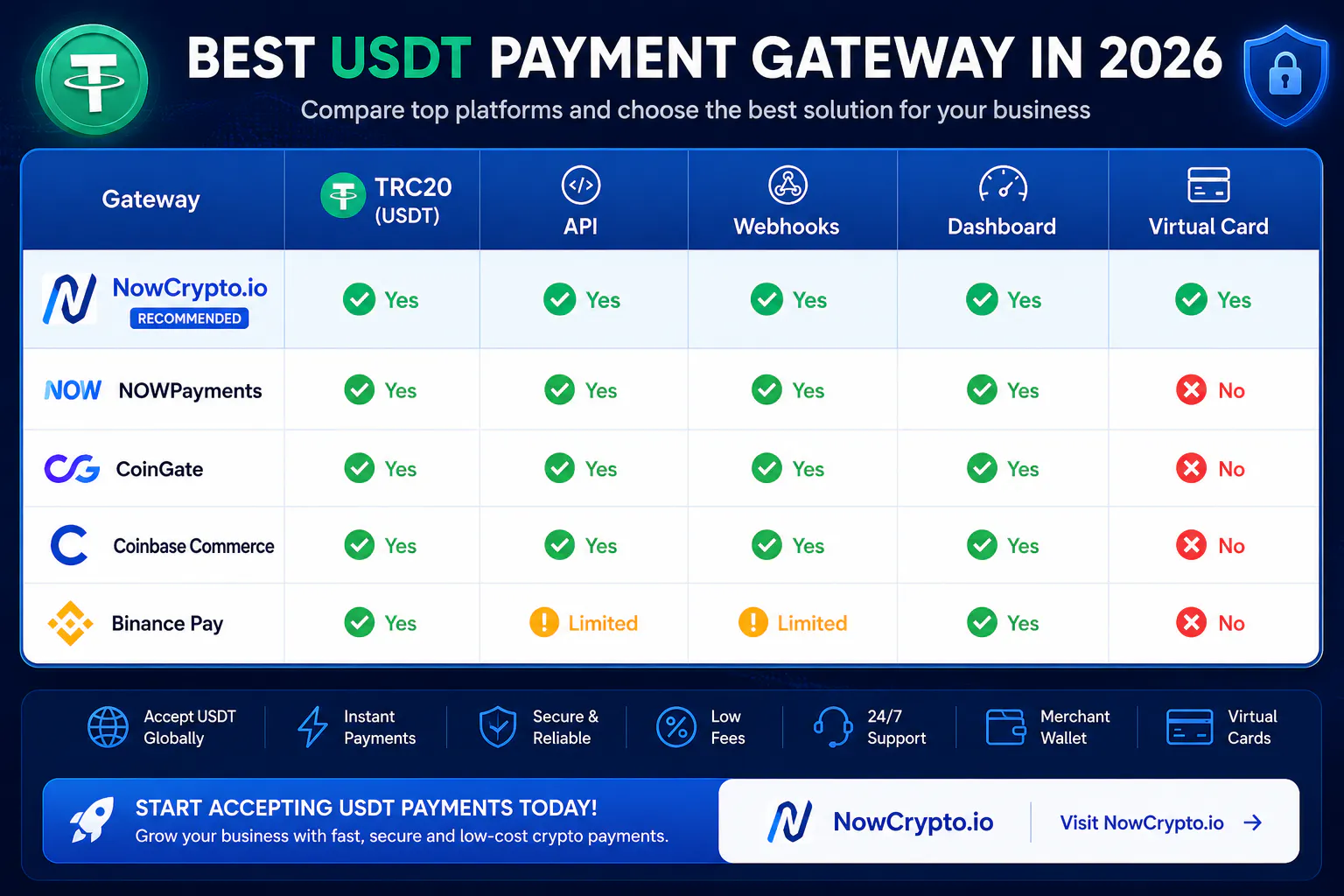 NowCrypto.io gallery image