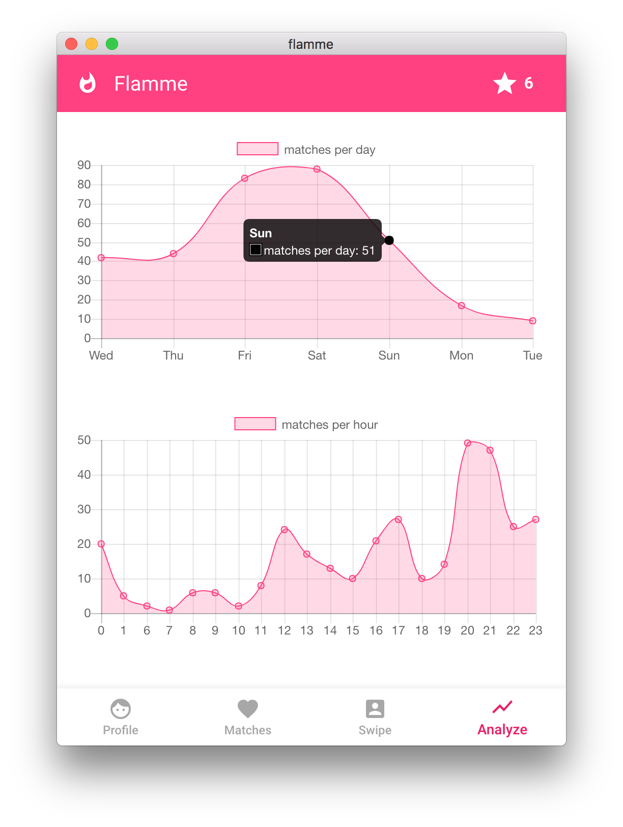 Flamme gallery image