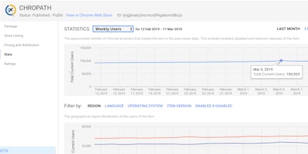 ChroPath gallery image