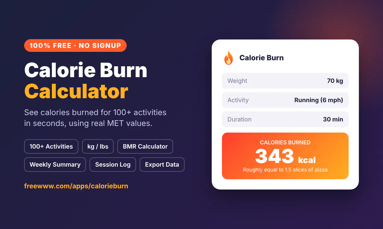 Free Calorie Burn Calculator 100+ gallery image