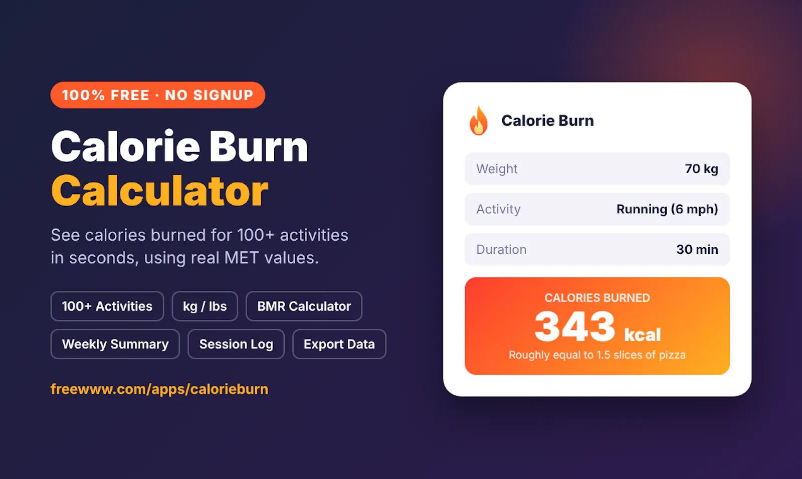 Free Calorie Burn Calculator 100+ screenshot 1