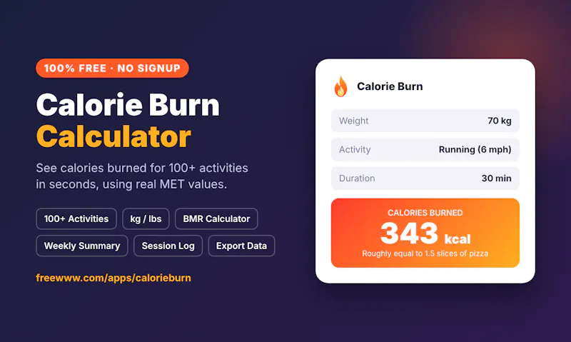 Free Calorie Burn Calculator 100+ screenshot 1