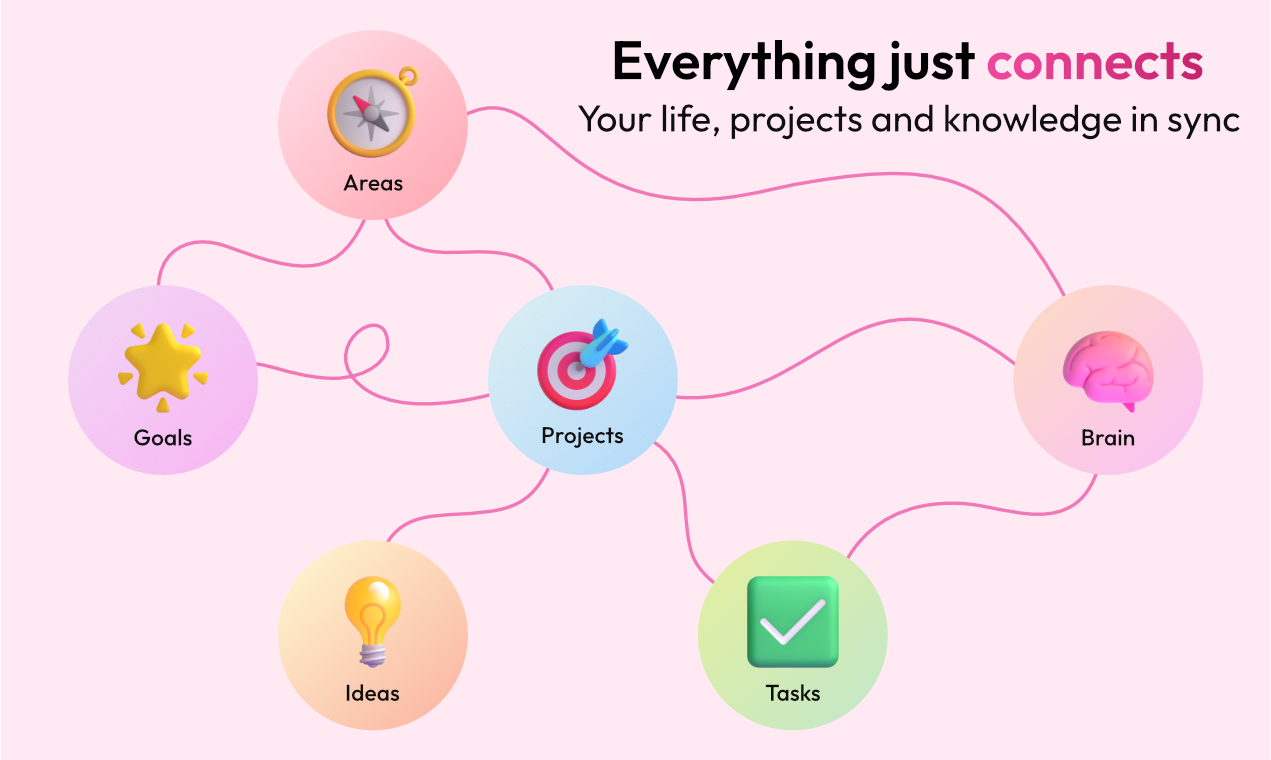 SlickyBrain - Screenshot 2 showing product features and functionality