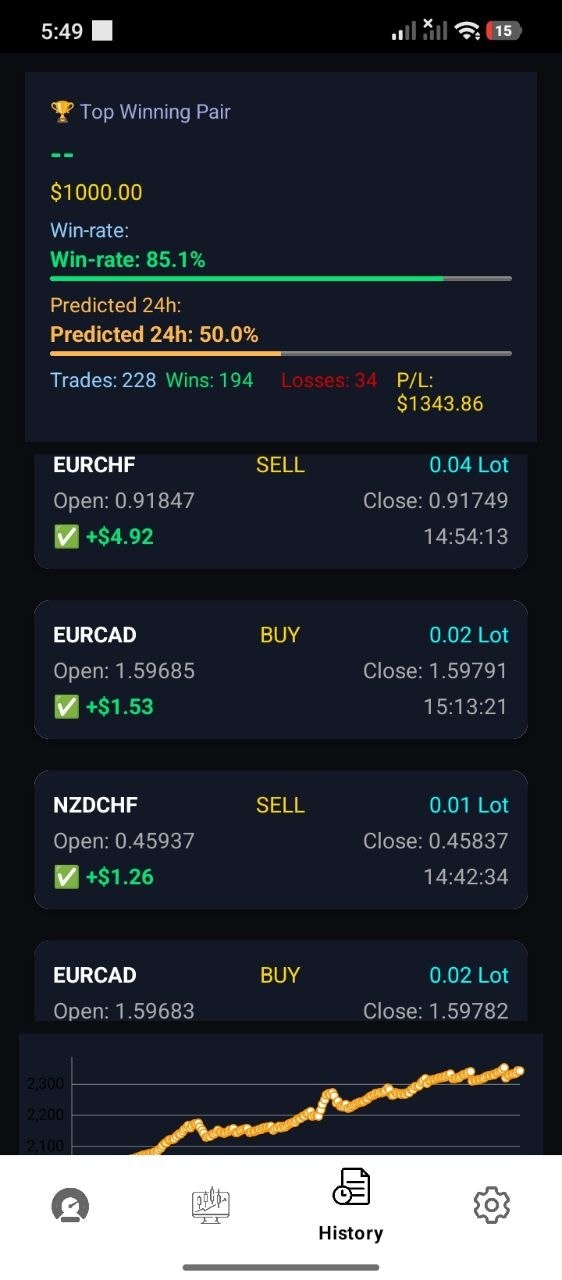 AfghanRobot gallery image