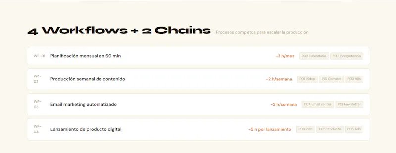 Sistema de Contenido en Autopiloto 2026 screenshot 3
