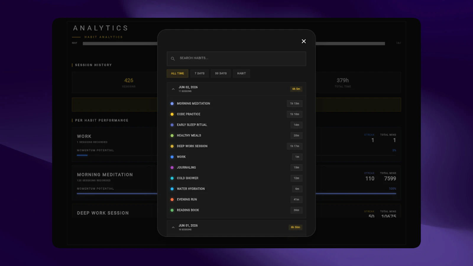 Cyclic Habits screenshot 9
