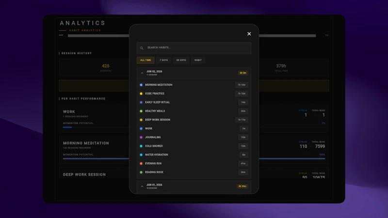 Cyclic Habits screenshot 9
