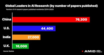 The AI China Report gallery image