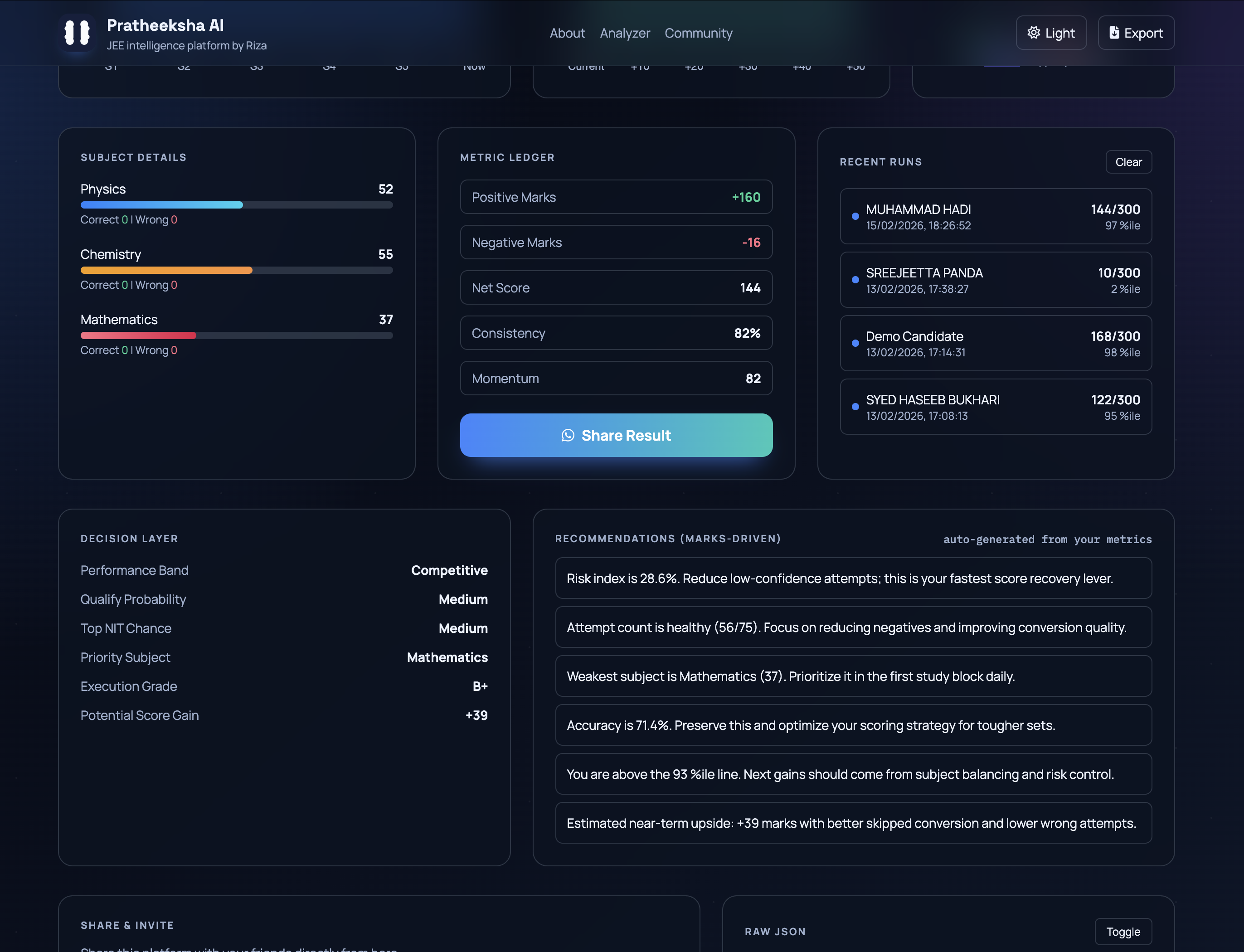 Pratheeksha AI - Screenshot 3 showing product features and functionality
