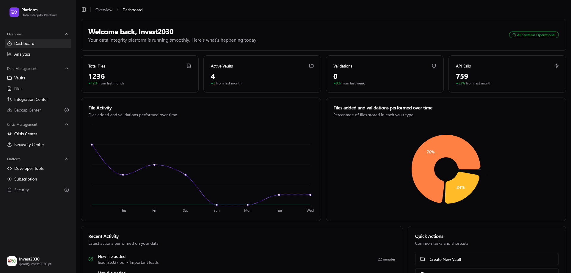 ROOTKey Platform gallery image