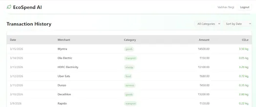 EcoSpend AI gallery image