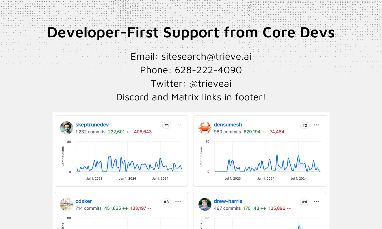 Trieve SiteSearch media 7