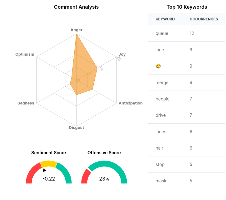 CommentDash - Analyze social interactions in a flash with CommentDash media 4