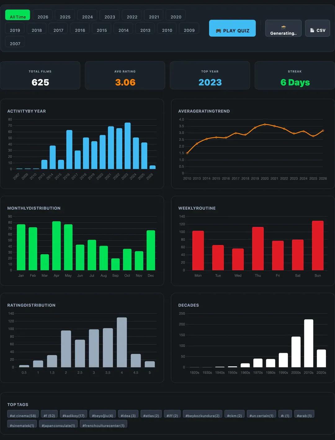 Letterboxd Stats & Quiz product banner