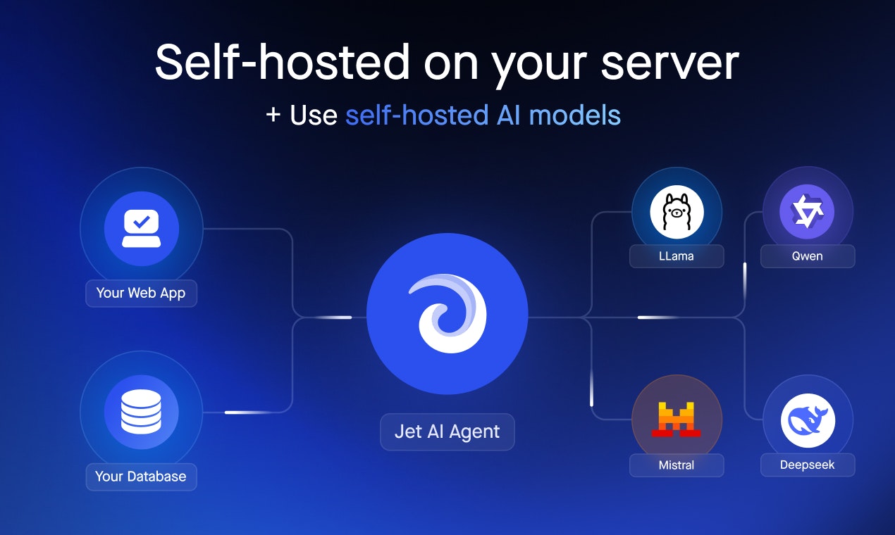  Jet AI Agents gallery image
