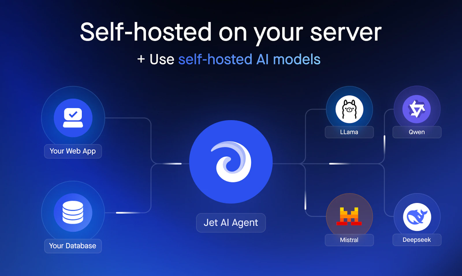  Jet AI Agents screenshot 8