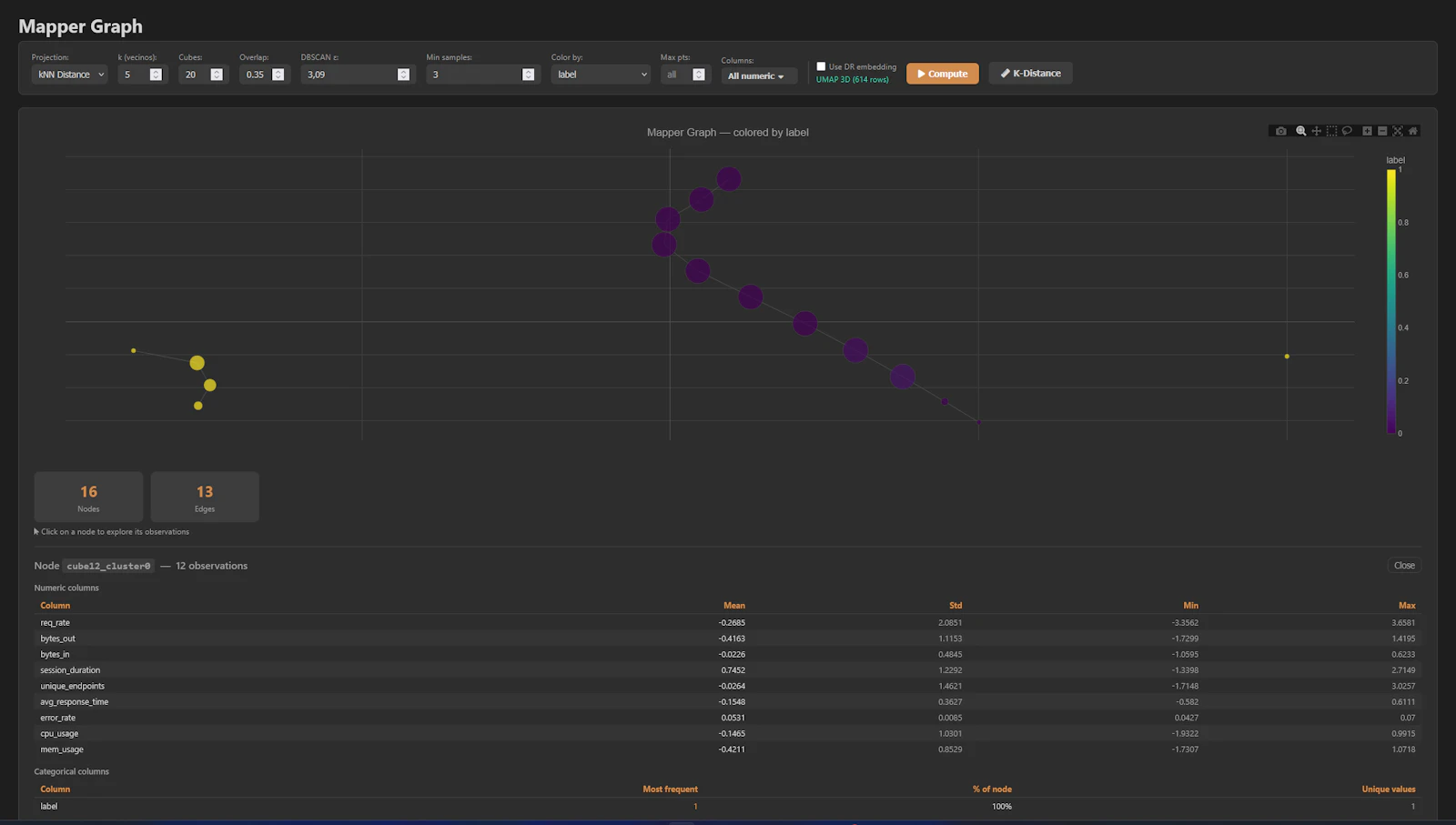 InVariants (Beta) screenshot 3