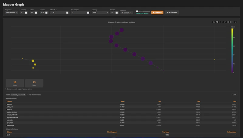 InVariants (Beta) screenshot 3