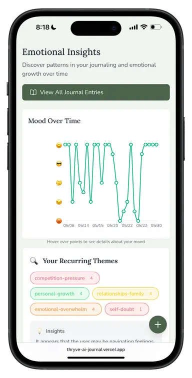 Thryve AI Journal - Ontgast uw gedachten met AI-geleide reflectie media 5
