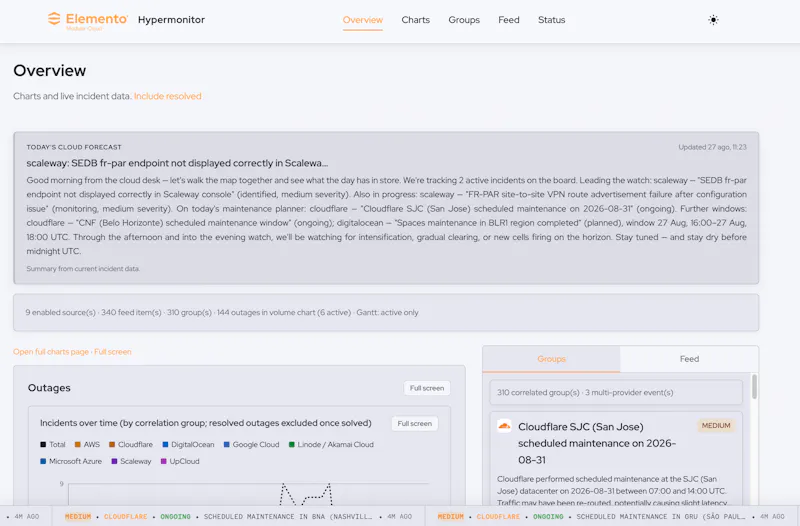 Hypermonitor - Cloud Incident Intel screenshot 7