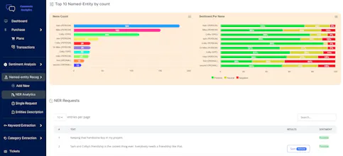 Comments Analytics gallery image