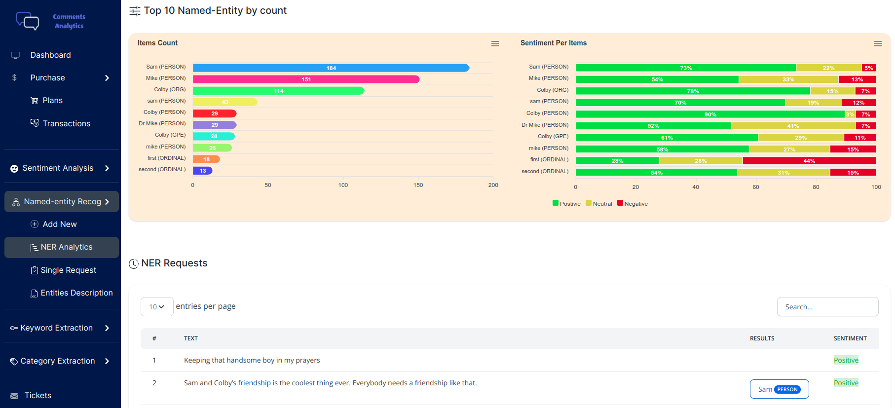 Yorumlar Analytics media 2