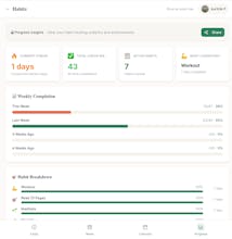 My Habits gallery image