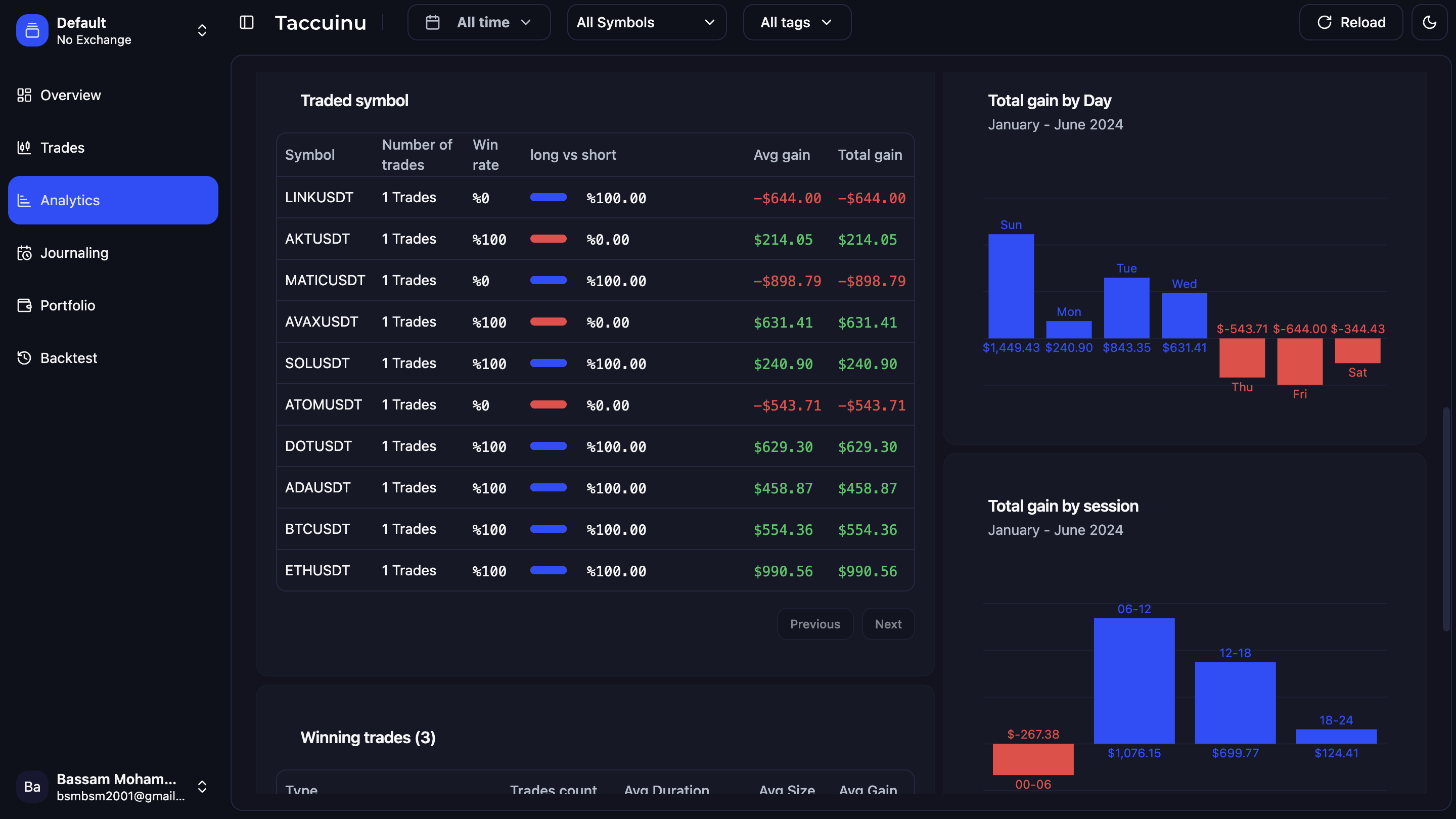 Taccuinu gallery image