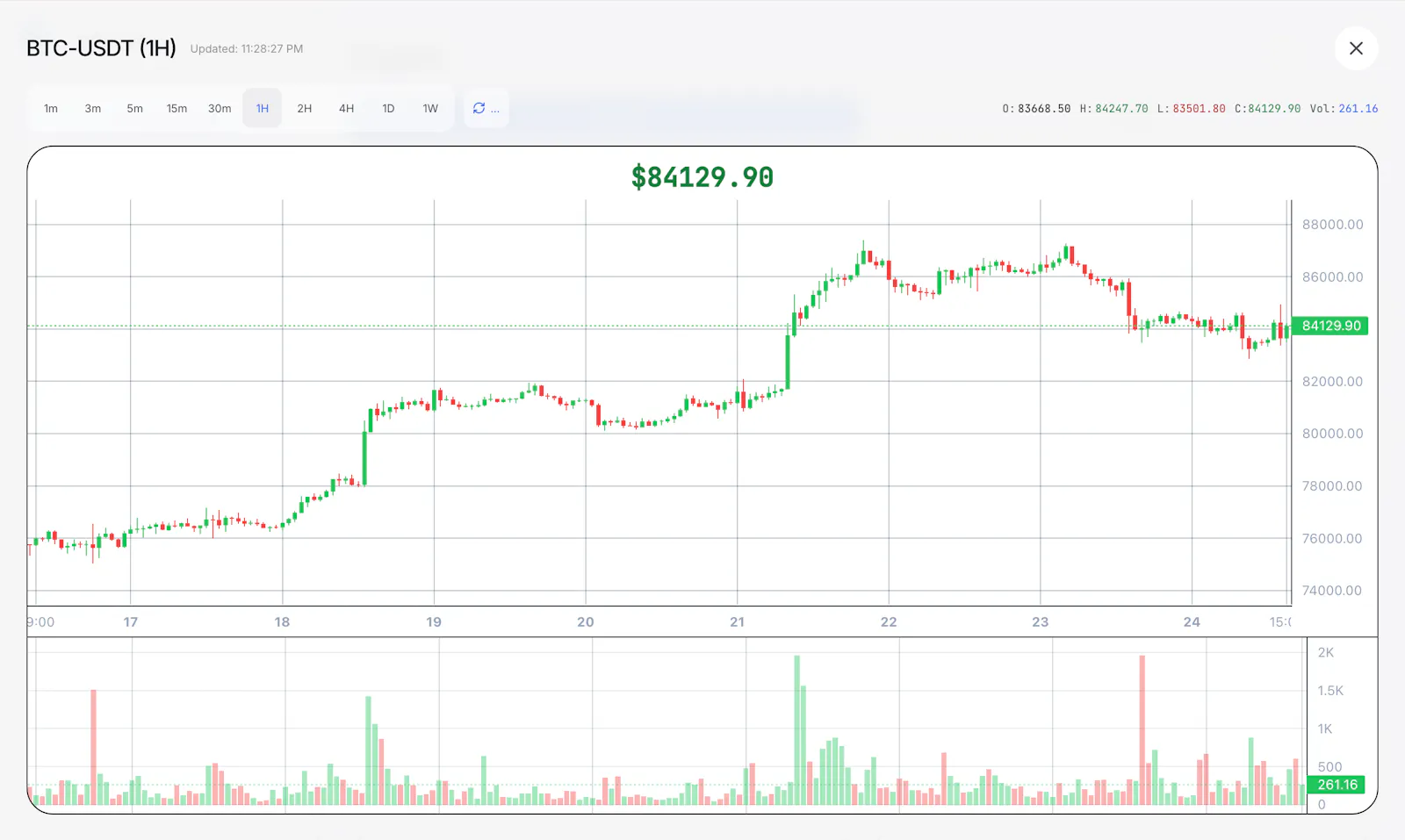 CryptoMind screenshot 2