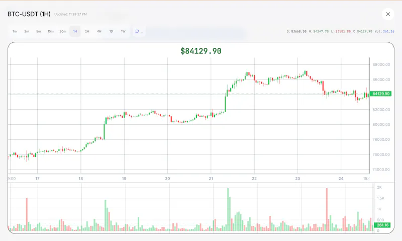 CryptoMind screenshot 2