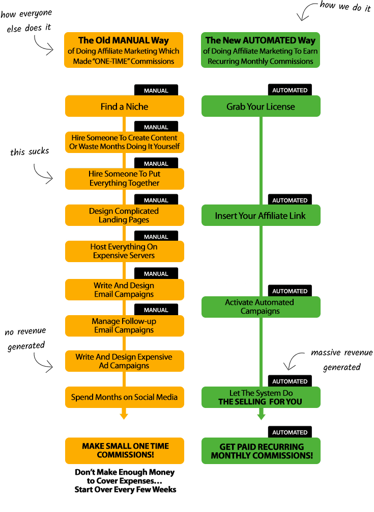 Recurring Commission System gallery image