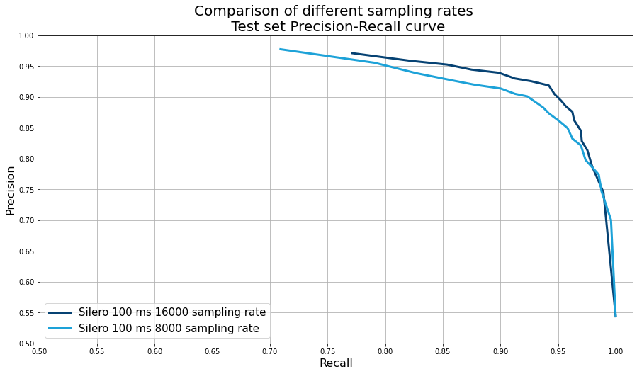 Silero VAD gallery image