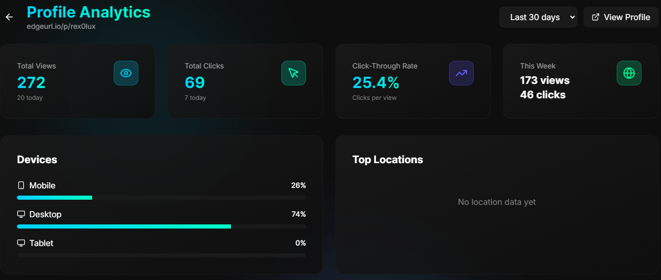 EdgeURL gallery image