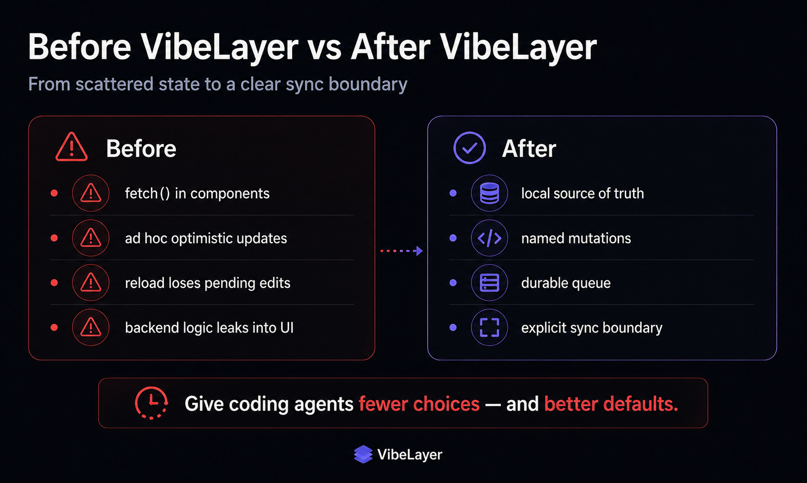 VibeLayer gallery image