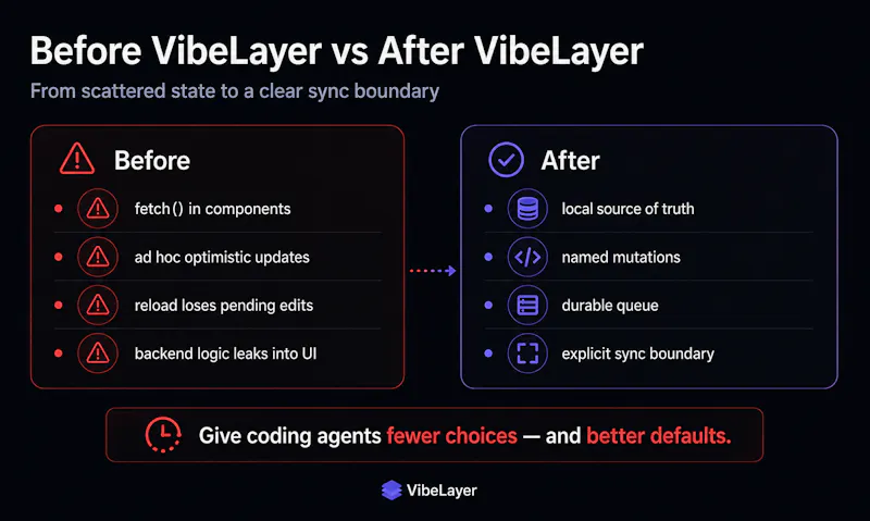 VibeLayer screenshot 3