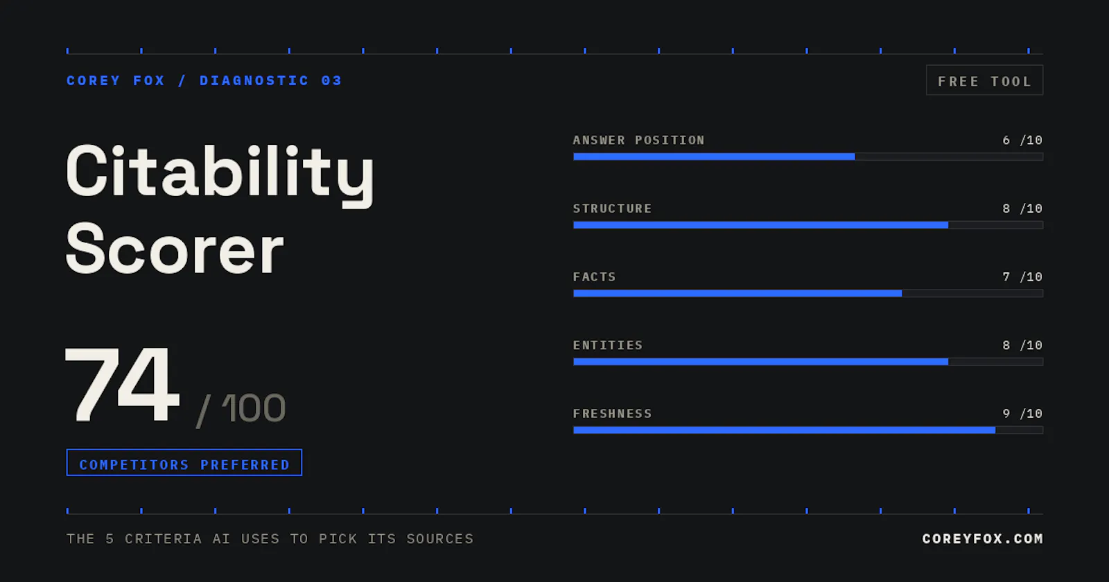 Citability Scorer screenshot 1
