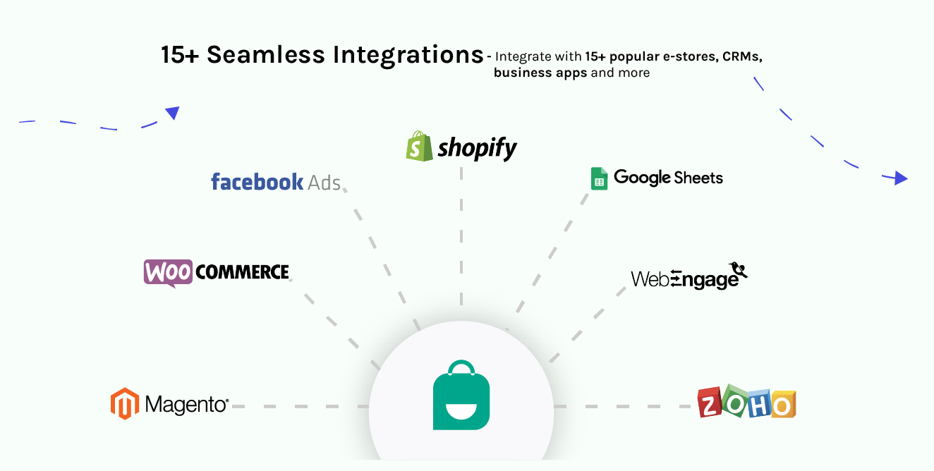 Interakt gallery image