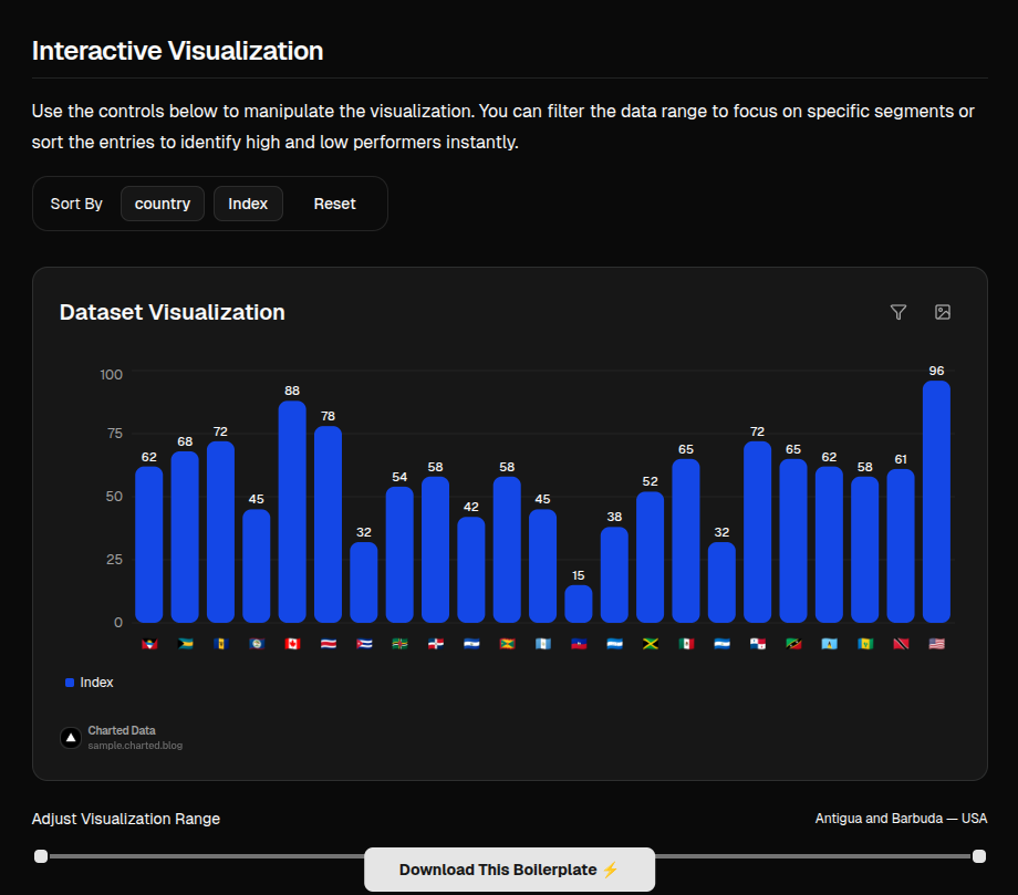 Charted Data gallery image