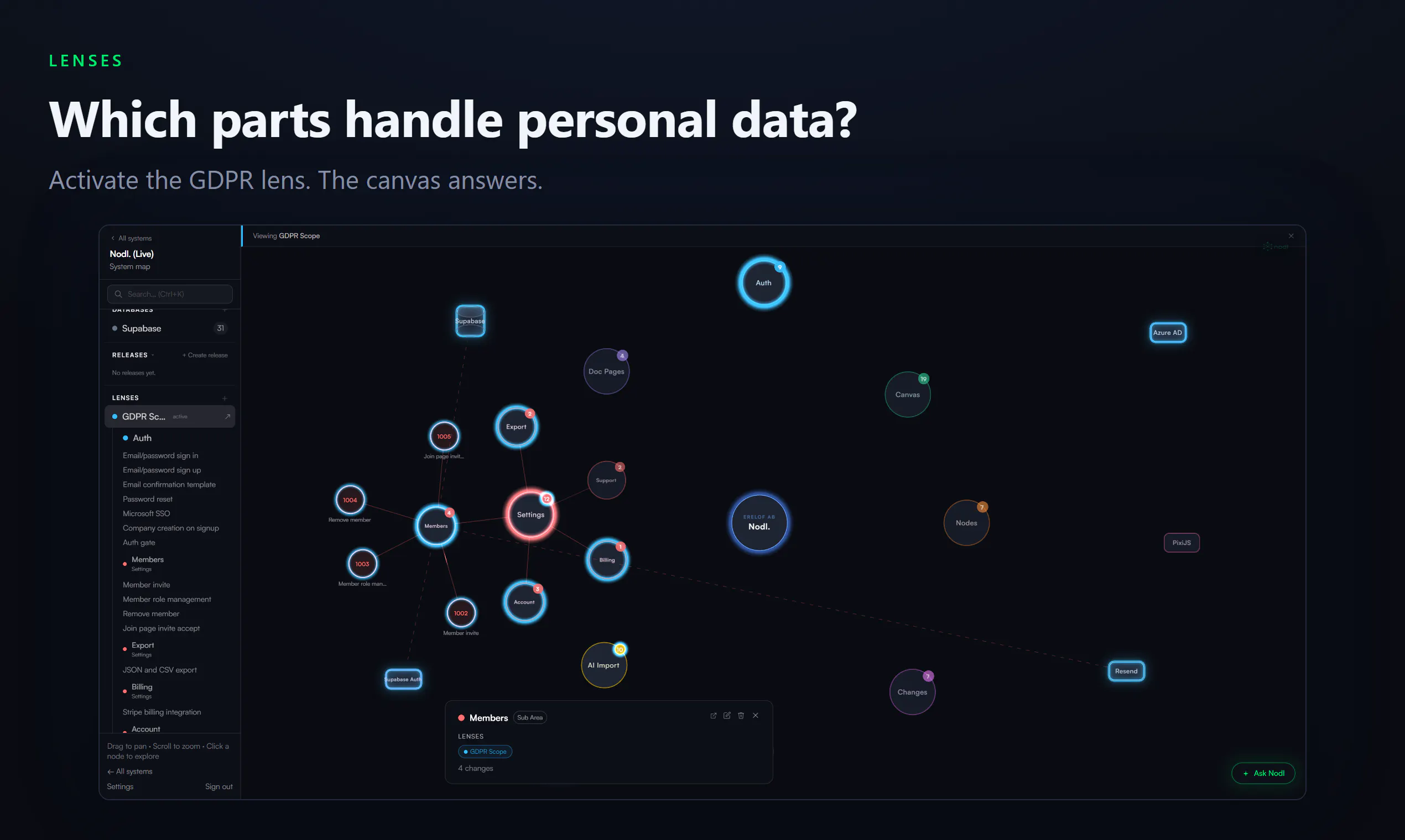 Nodl gallery image