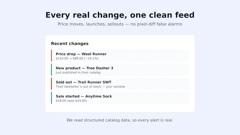 StoreSentry screenshot 2