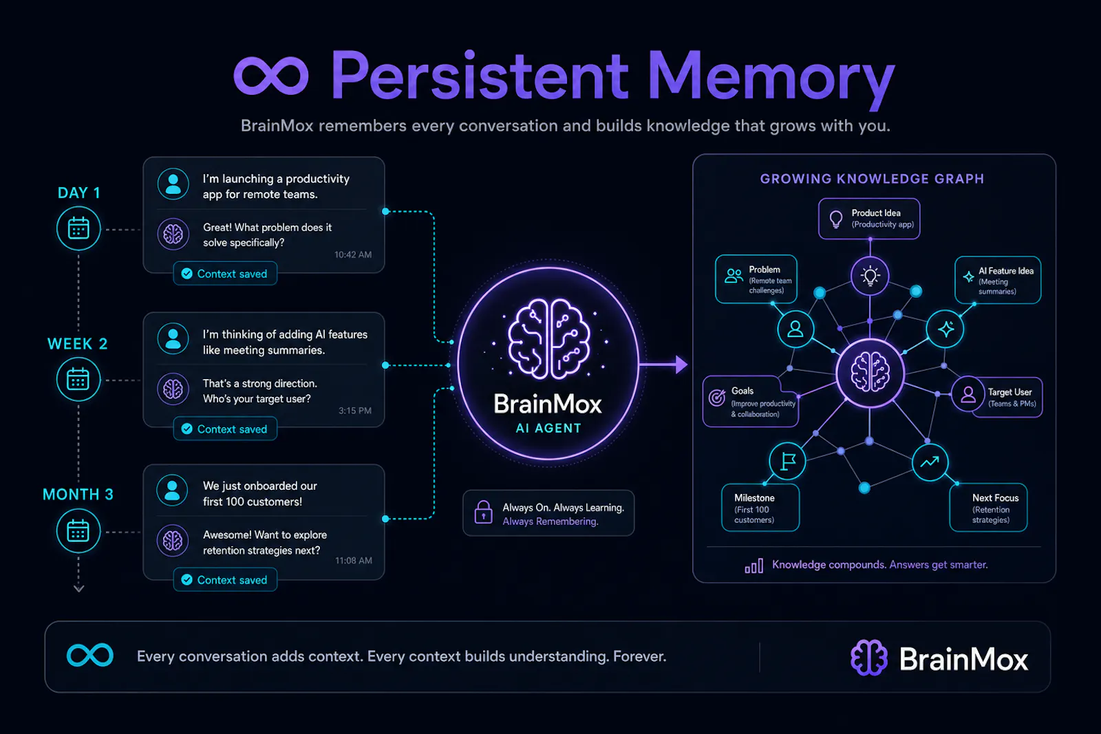 Brainmox screenshot 2