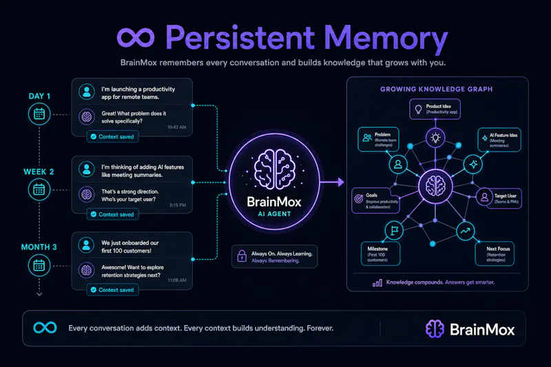 Brainmox screenshot 2