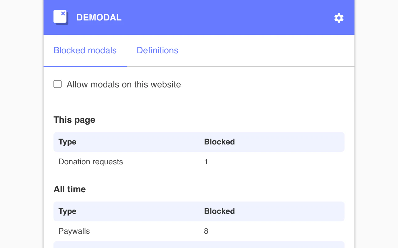 Demodal - Block modals and overlays